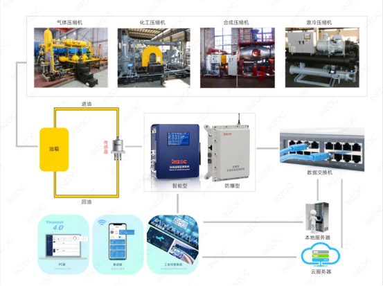 石油化工 | 防爆型油品监测系统应用案例